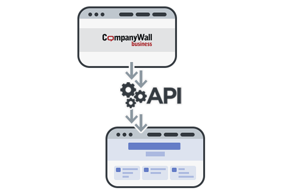 CompanyWall produkti - API